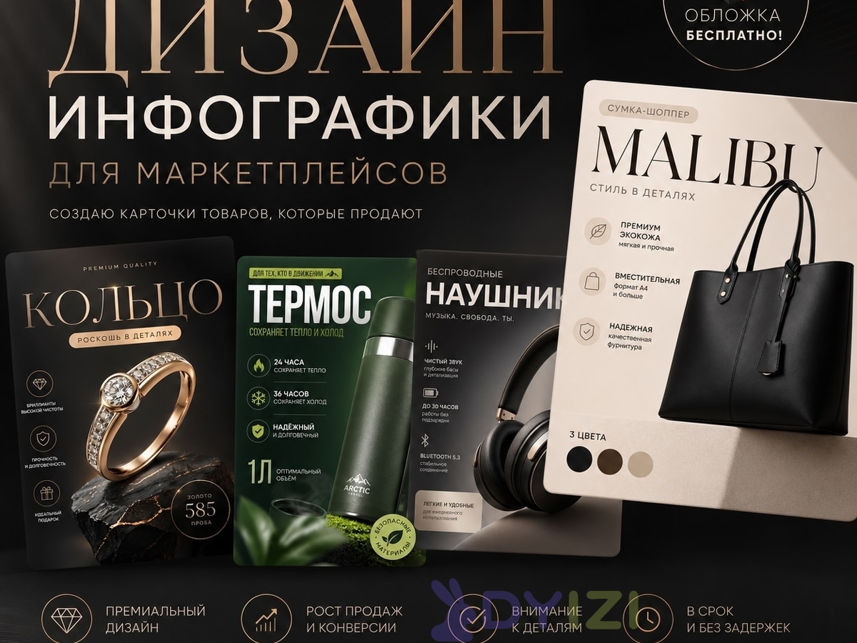 Дизайн инфографики для маркетплейсов WB Ozon