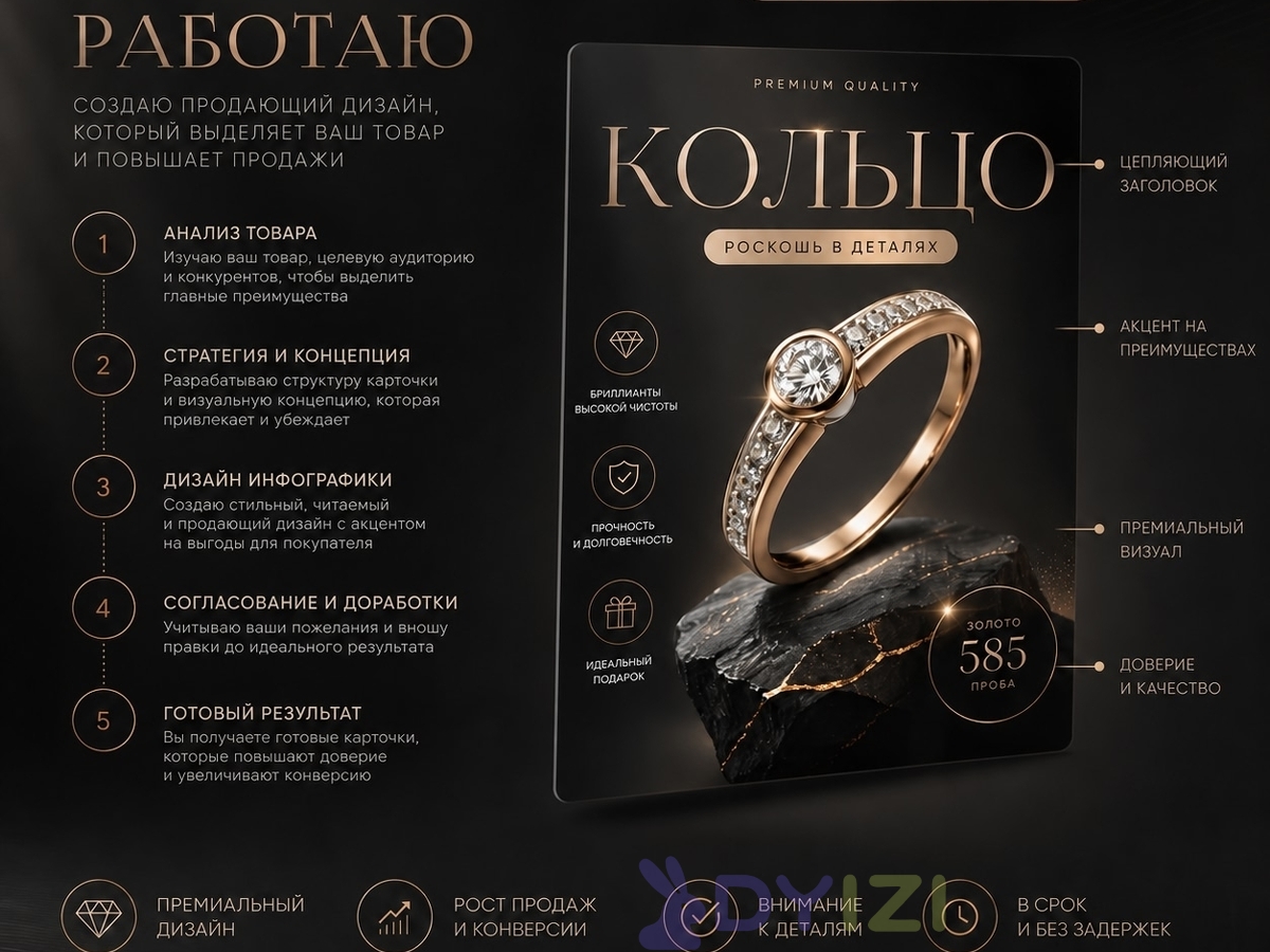 Дизайн инфографики для маркетплейсов WB Ozon